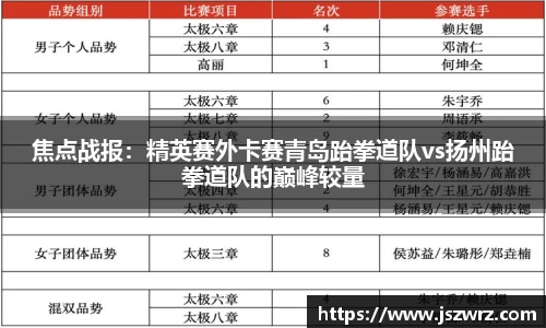 焦点战报：精英赛外卡赛青岛跆拳道队vs扬州跆拳道队的巅峰较量